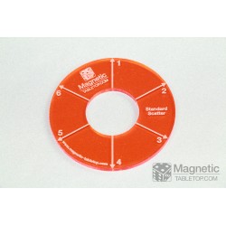 Standard Scatter Template