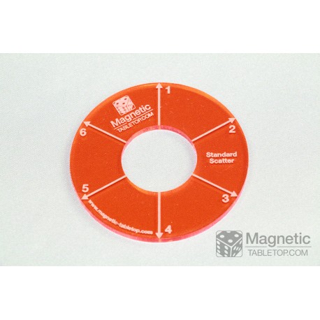 Standard Scatter Template