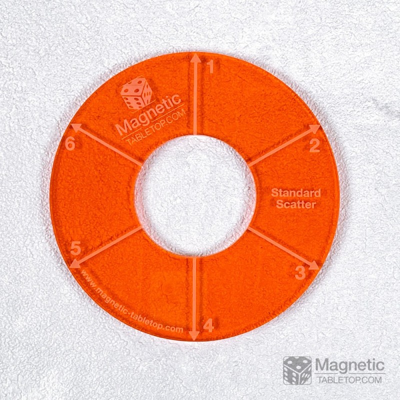 Standard Scatter Template