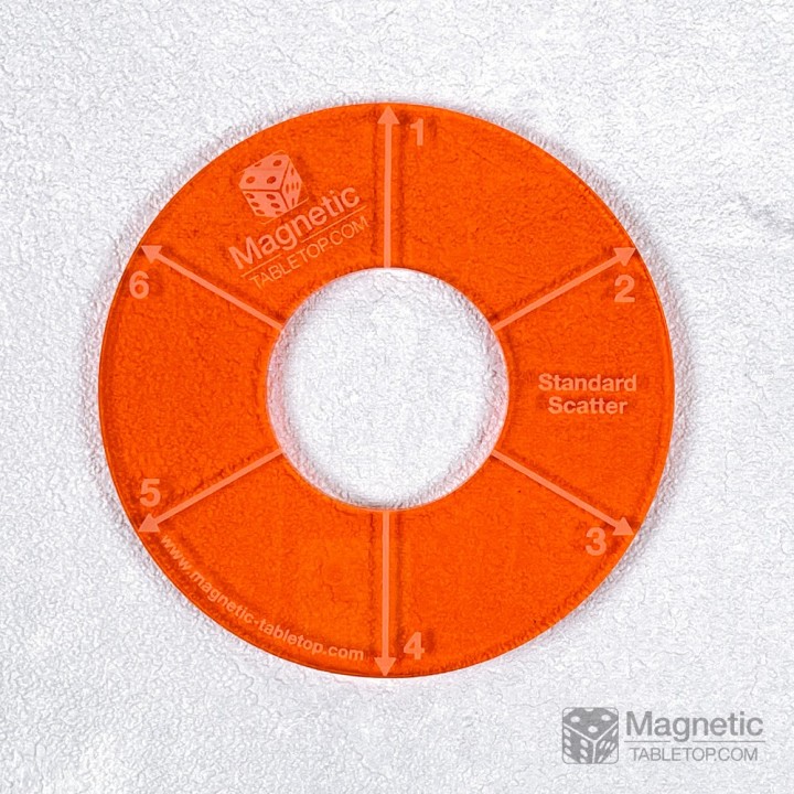 Standard Scatter Template