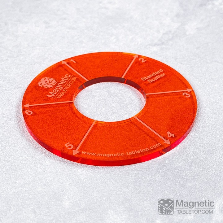 Standard Scatter Template